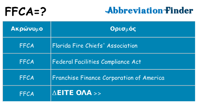 Τι σημαίνει ffca ηρεμήσει