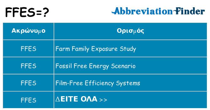 Τι σημαίνει ffes ηρεμήσει