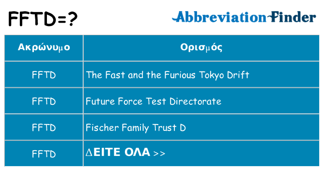 Τι σημαίνει fftd ηρεμήσει