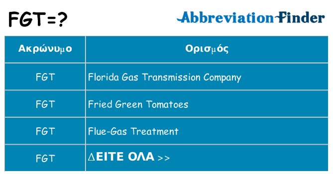 Τι σημαίνει fgt ηρεμήσει