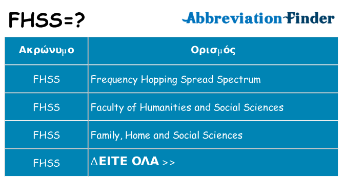 Τι σημαίνει fhss ηρεμήσει