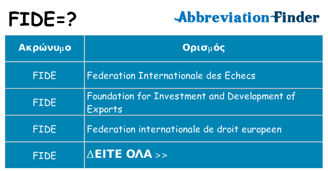 Τι σημαίνει fide ηρεμήσει
