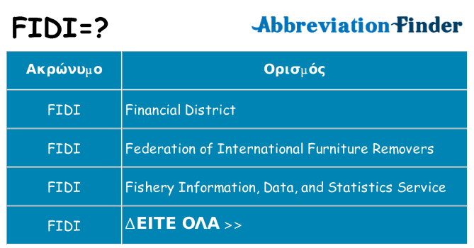 Τι σημαίνει fidi ηρεμήσει