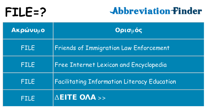 Τι σημαίνει file ηρεμήσει