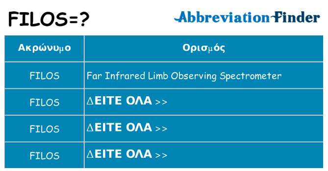 Τι σημαίνει filos ηρεμήσει