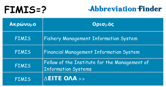 Τι σημαίνει fimis ηρεμήσει