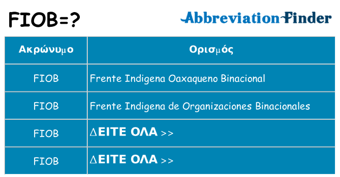 Τι σημαίνει fiob ηρεμήσει