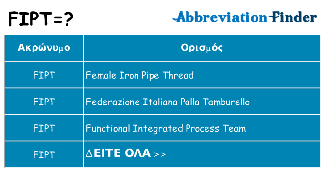 Τι σημαίνει fipt ηρεμήσει