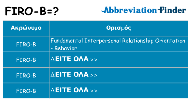 Τι σημαίνει firo-b ηρεμήσει
