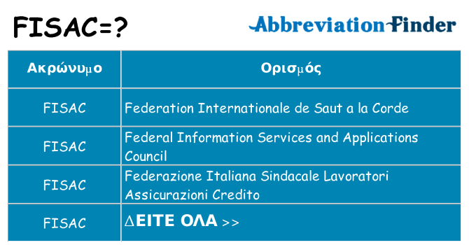 Τι σημαίνει fisac ηρεμήσει