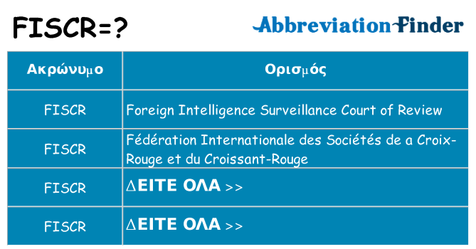 Τι σημαίνει fiscr ηρεμήσει