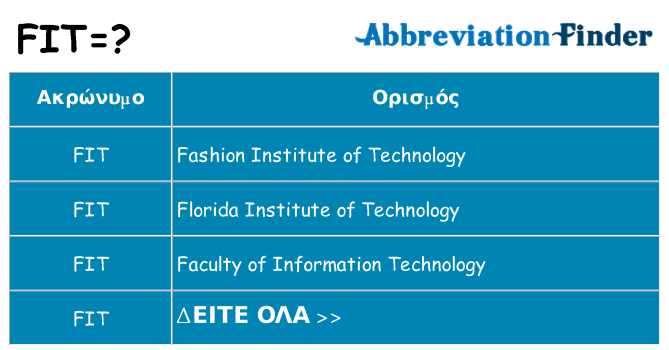 Τι σημαίνει fit ηρεμήσει