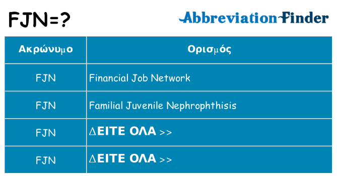 Τι σημαίνει fjn ηρεμήσει