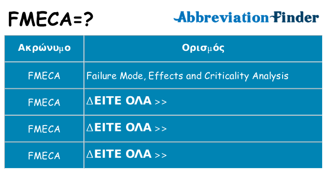 Τι σημαίνει fmeca ηρεμήσει