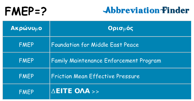 Τι σημαίνει fmep ηρεμήσει
