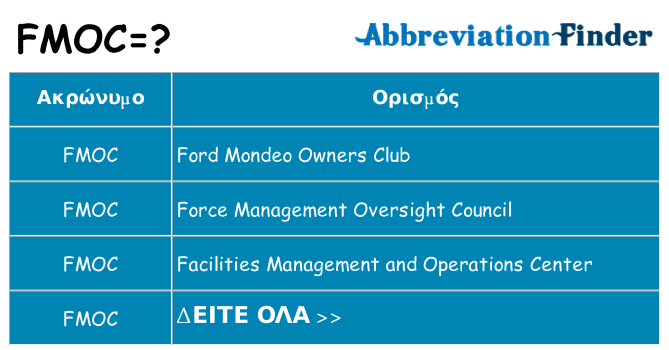Τι σημαίνει fmoc ηρεμήσει