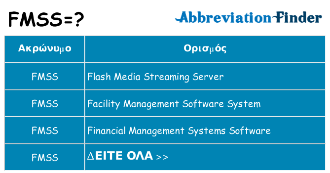 Τι σημαίνει fmss ηρεμήσει