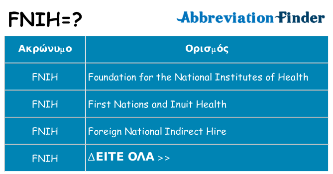 Τι σημαίνει fnih ηρεμήσει