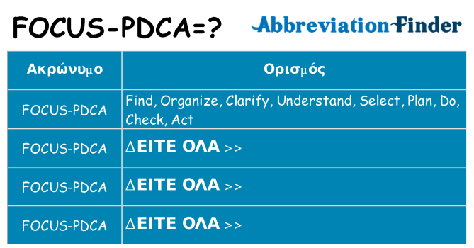 Τι σημαίνει focus-pdca ηρεμήσει