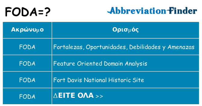 Τι σημαίνει foda ηρεμήσει