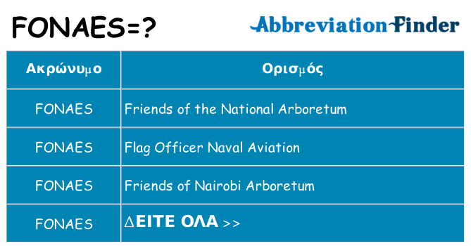 Τι σημαίνει fonaes ηρεμήσει