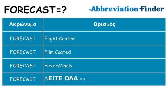 Τι σημαίνει forecast ηρεμήσει