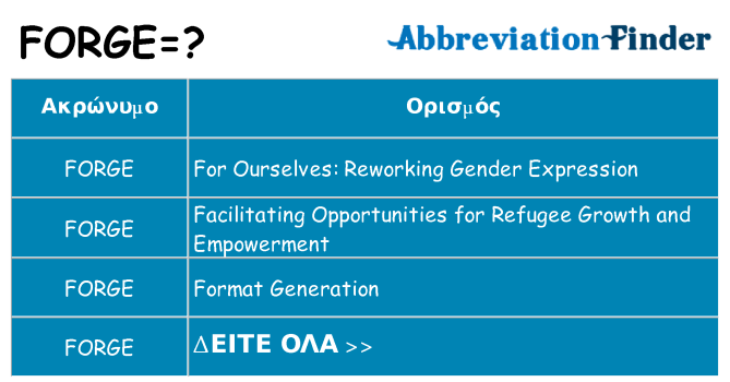 Τι σημαίνει forge ηρεμήσει
