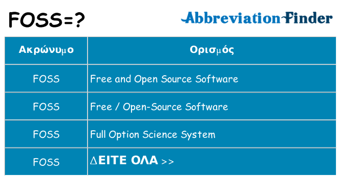 Τι σημαίνει foss ηρεμήσει