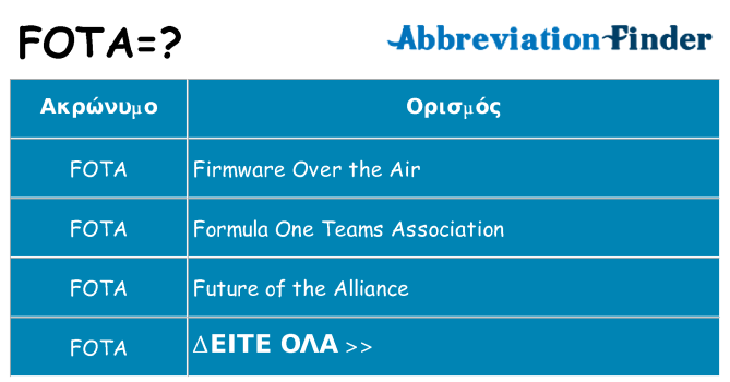 Τι σημαίνει fota ηρεμήσει
