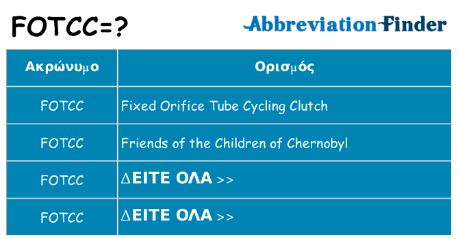Τι σημαίνει fotcc ηρεμήσει