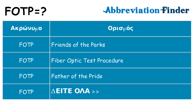 Τι σημαίνει fotp ηρεμήσει