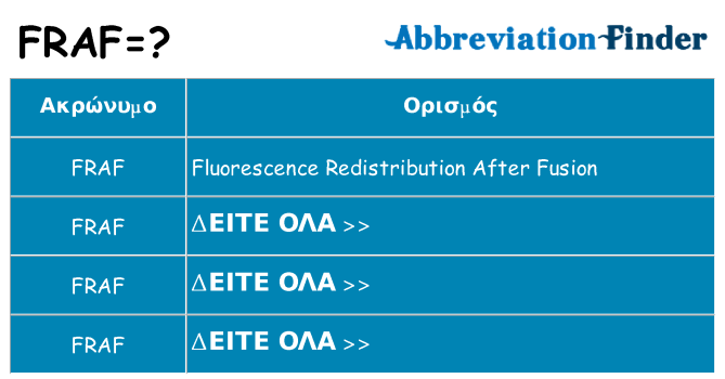 Τι σημαίνει fraf ηρεμήσει