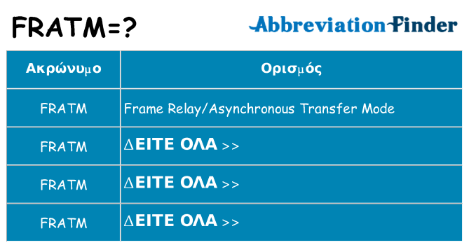 Τι σημαίνει fratm ηρεμήσει