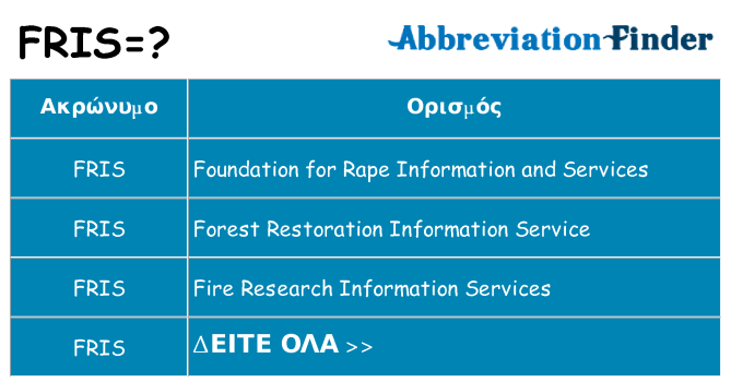 Τι σημαίνει fris ηρεμήσει