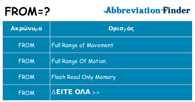 Τι σημαίνει from ηρεμήσει
