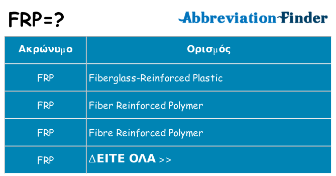 Τι σημαίνει frp ηρεμήσει
