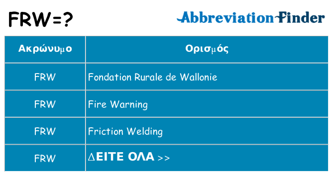 Τι σημαίνει frw ηρεμήσει