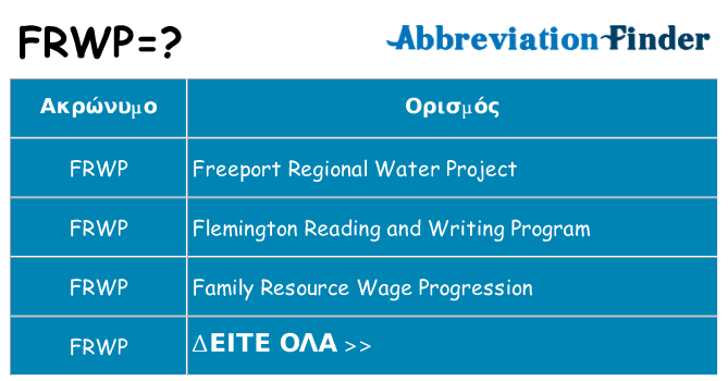Τι σημαίνει frwp ηρεμήσει