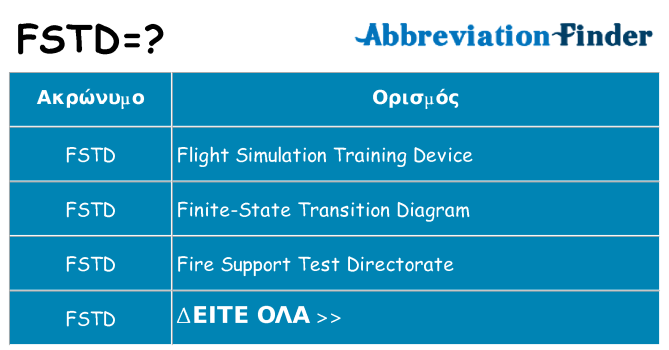 Τι σημαίνει fstd ηρεμήσει