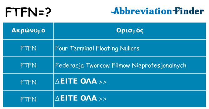Τι σημαίνει ftfn ηρεμήσει