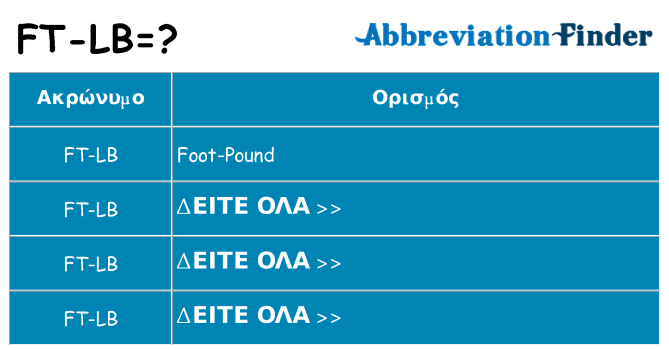 Τι σημαίνει ft-lb ηρεμήσει