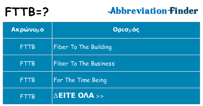 Τι σημαίνει fttb ηρεμήσει
