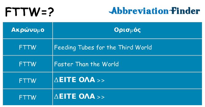 Τι σημαίνει fttw ηρεμήσει