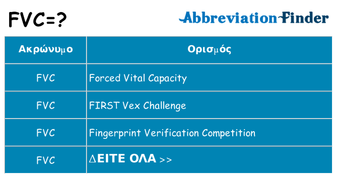 Τι σημαίνει fvc ηρεμήσει