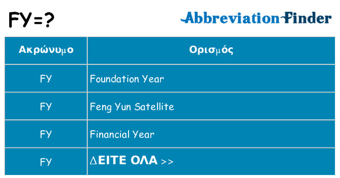 Τι σημαίνει fy ηρεμήσει