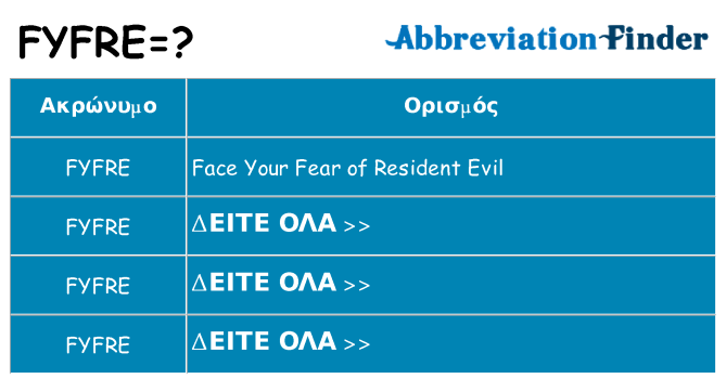 Τι σημαίνει fyfre ηρεμήσει
