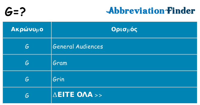 Τι σημαίνει g ηρεμήσει