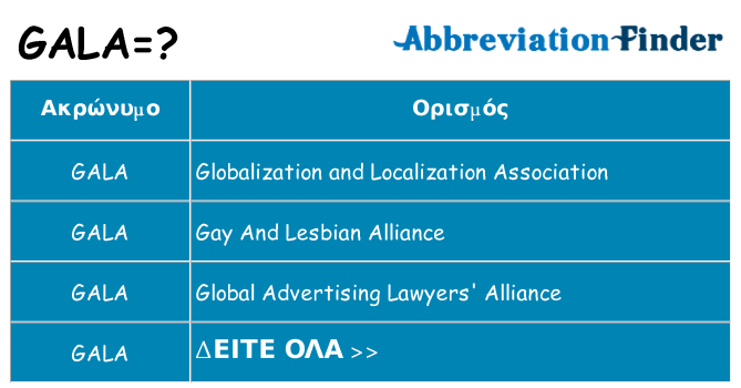 Τι σημαίνει gala ηρεμήσει