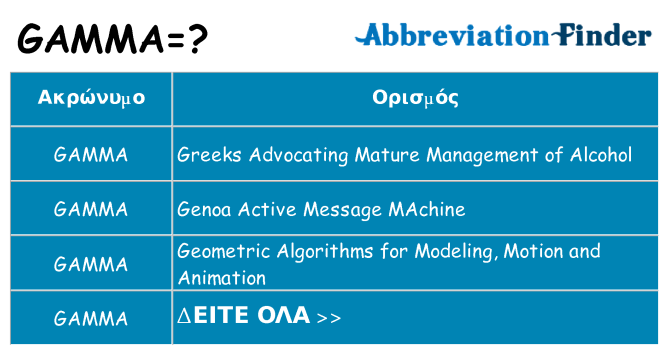 Τι σημαίνει gamma ηρεμήσει