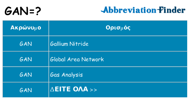 Τι σημαίνει gan ηρεμήσει